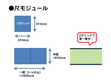 間取りシミュレーションアプ 間取りtouch は本当に使えるのか 建築もゆるりと知る建築もゆるりと知る